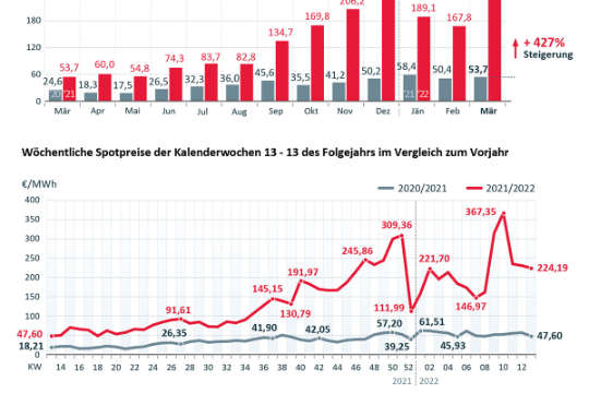 2004-0054-Strompreis KW13.jpg